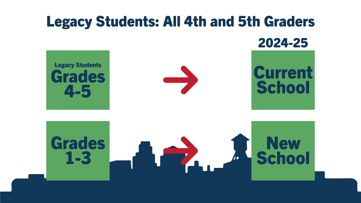 Legacy Students: All 4th and 5th Graders